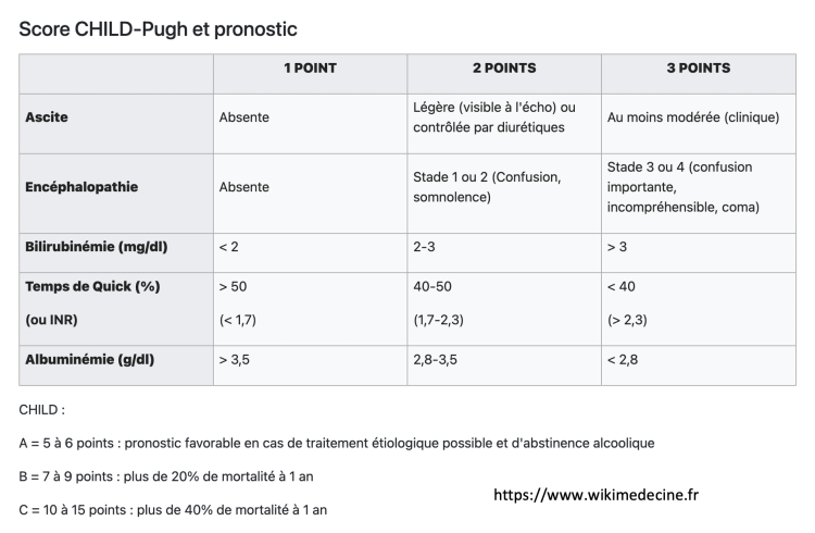 Score de CHILD-Pugh