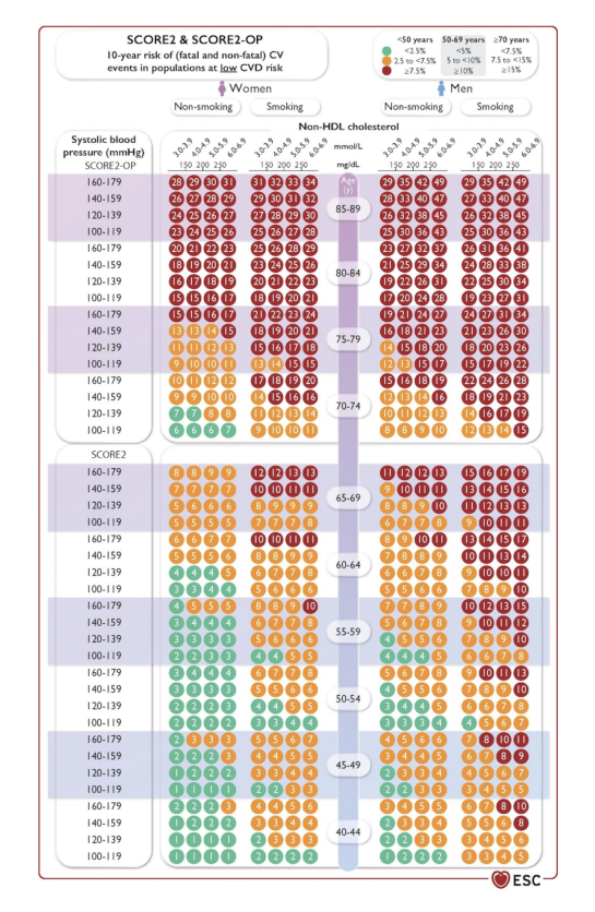 países de bajo riesgo